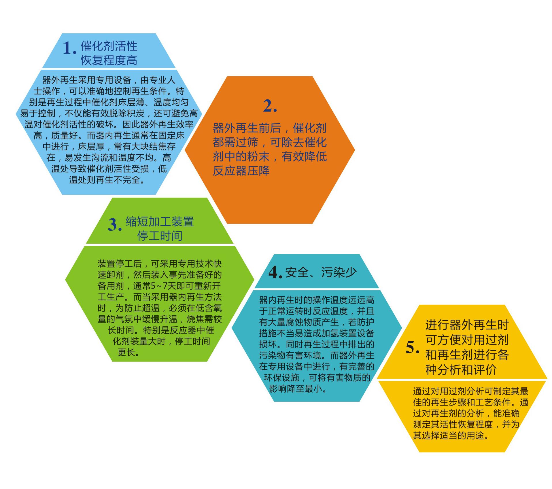 岳陽(yáng)長(zhǎng)旺化工有限公司,催化劑再生及技術(shù)咨詢,化工原材料,岳陽(yáng)化工產(chǎn)品 岳陽(yáng)長(zhǎng)旺化工有限公司,催化劑再生及技術(shù)咨詢,化工原材料,岳陽(yáng)化工產(chǎn)品